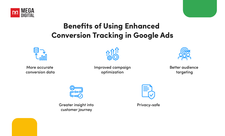 Benefits of Enhanced Conversion Tracking