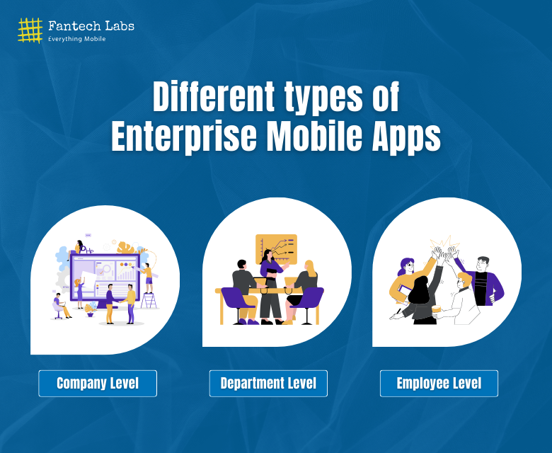 Different types of Enterprise mobile apps