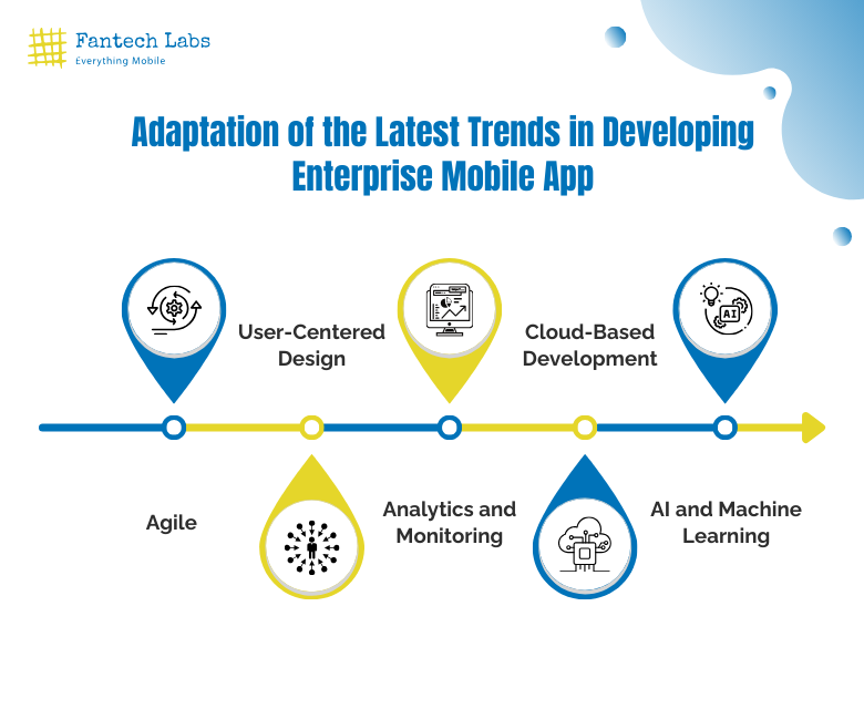 Developing Enterprise Mobile App: an Adaptation of the Latest Trends
