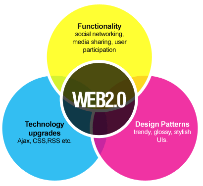 web2.0