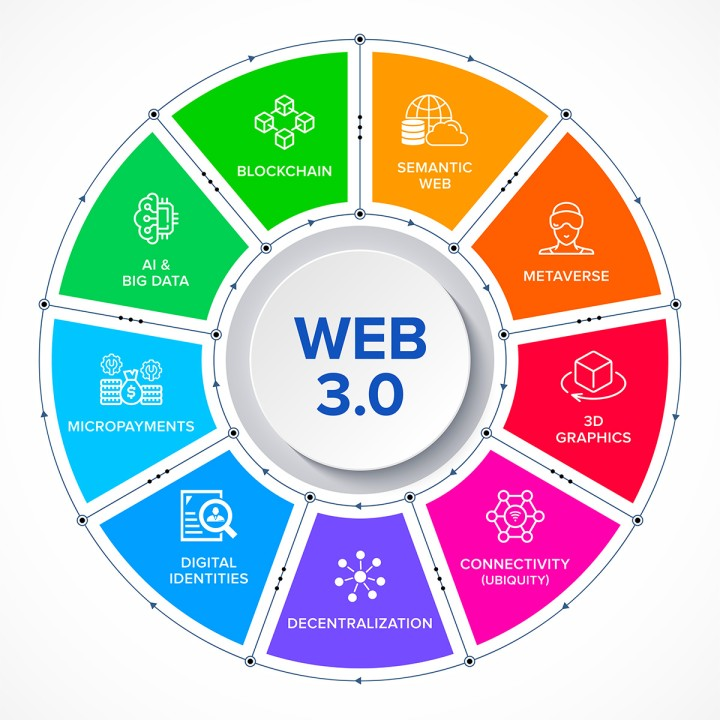 web3.0