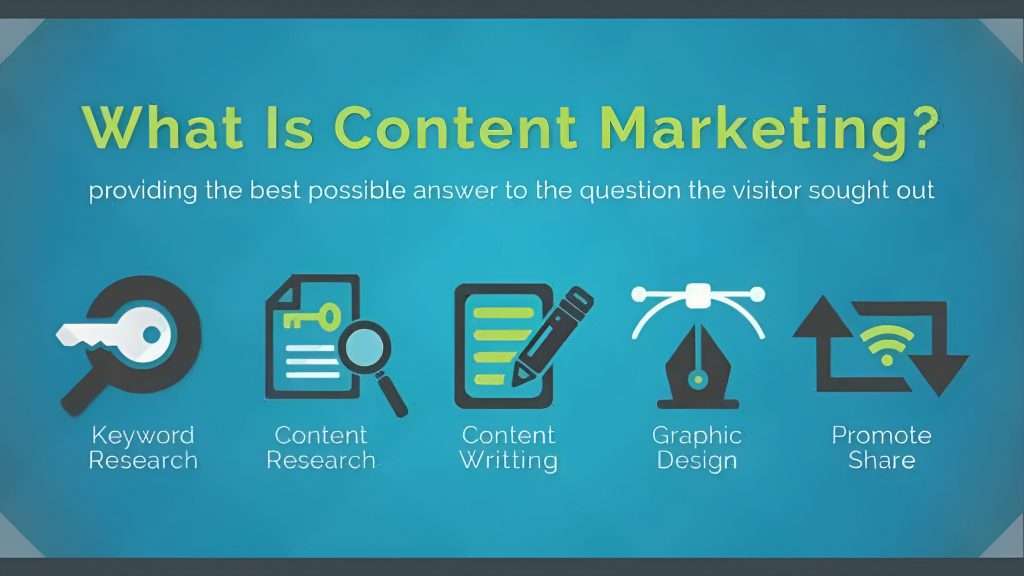 what is content marketing