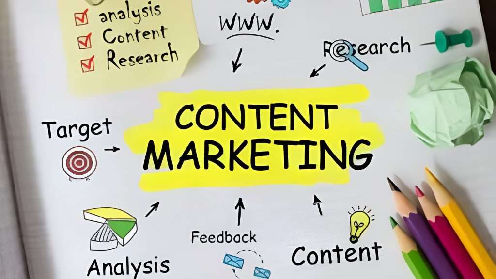 Content marketing  Strategy