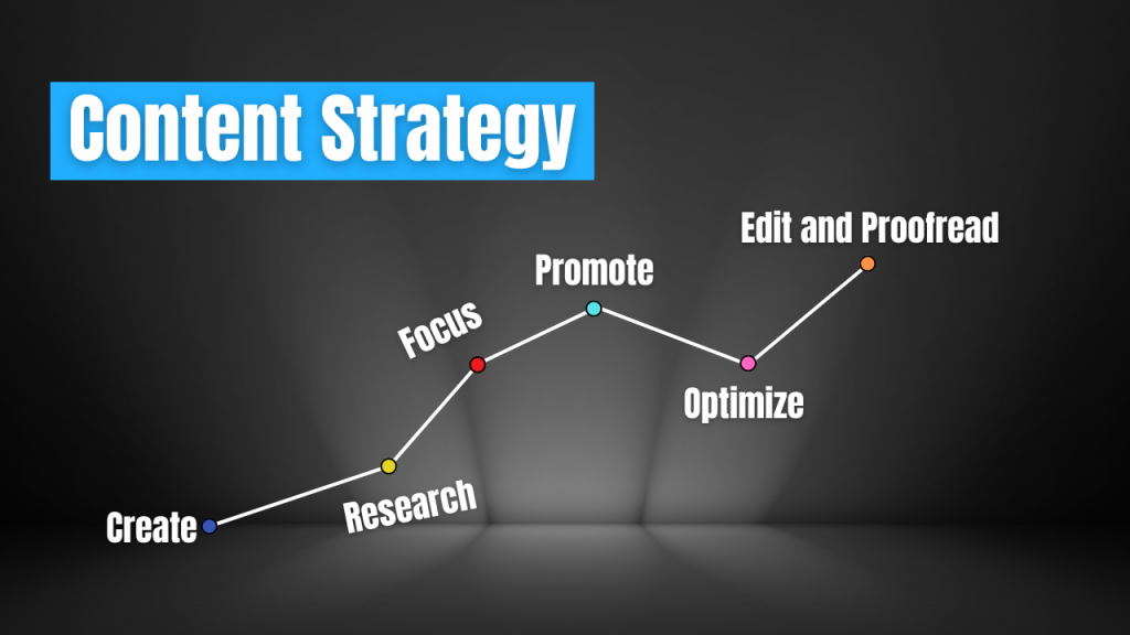 Content Strategies