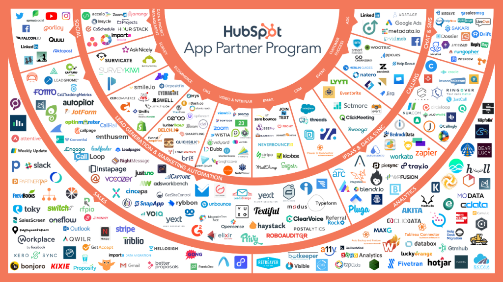 hubspot app partner program