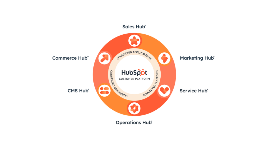 hubspot customer platform