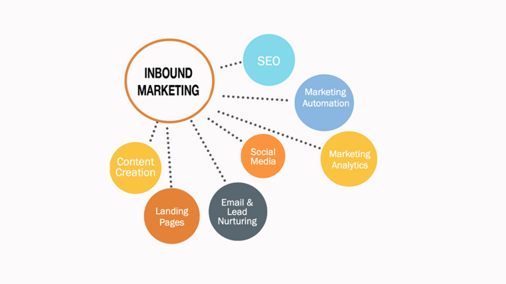 Hubspot marketing tools