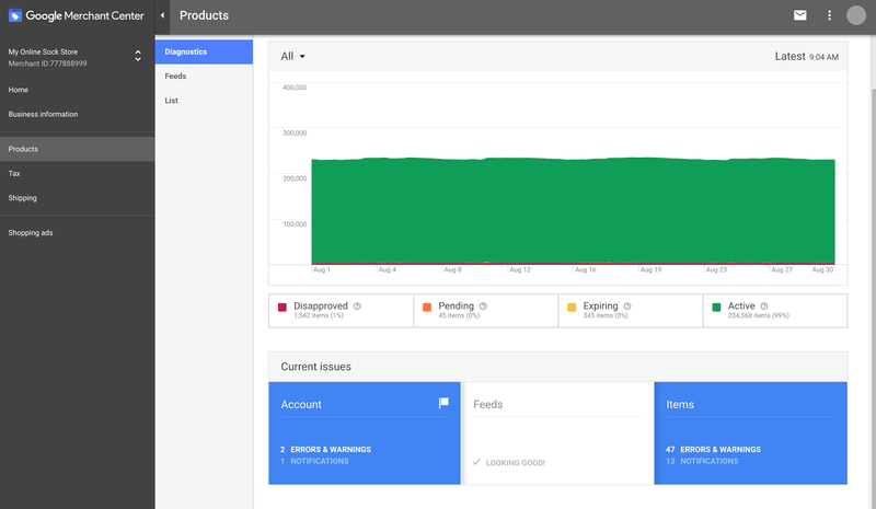 Google merchant center dashboard 